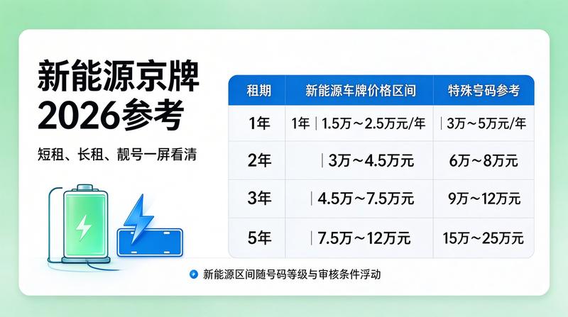京牌指标交易风险